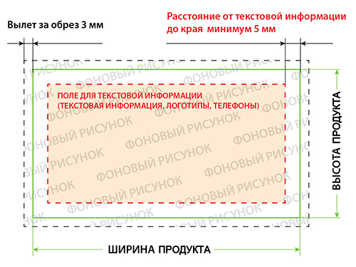 Схема создания продукта